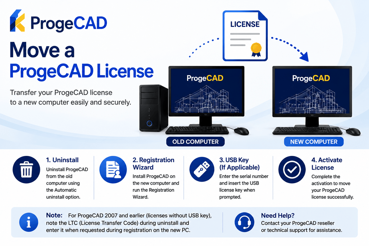How to Move a ProgeCAD License to a New Computer