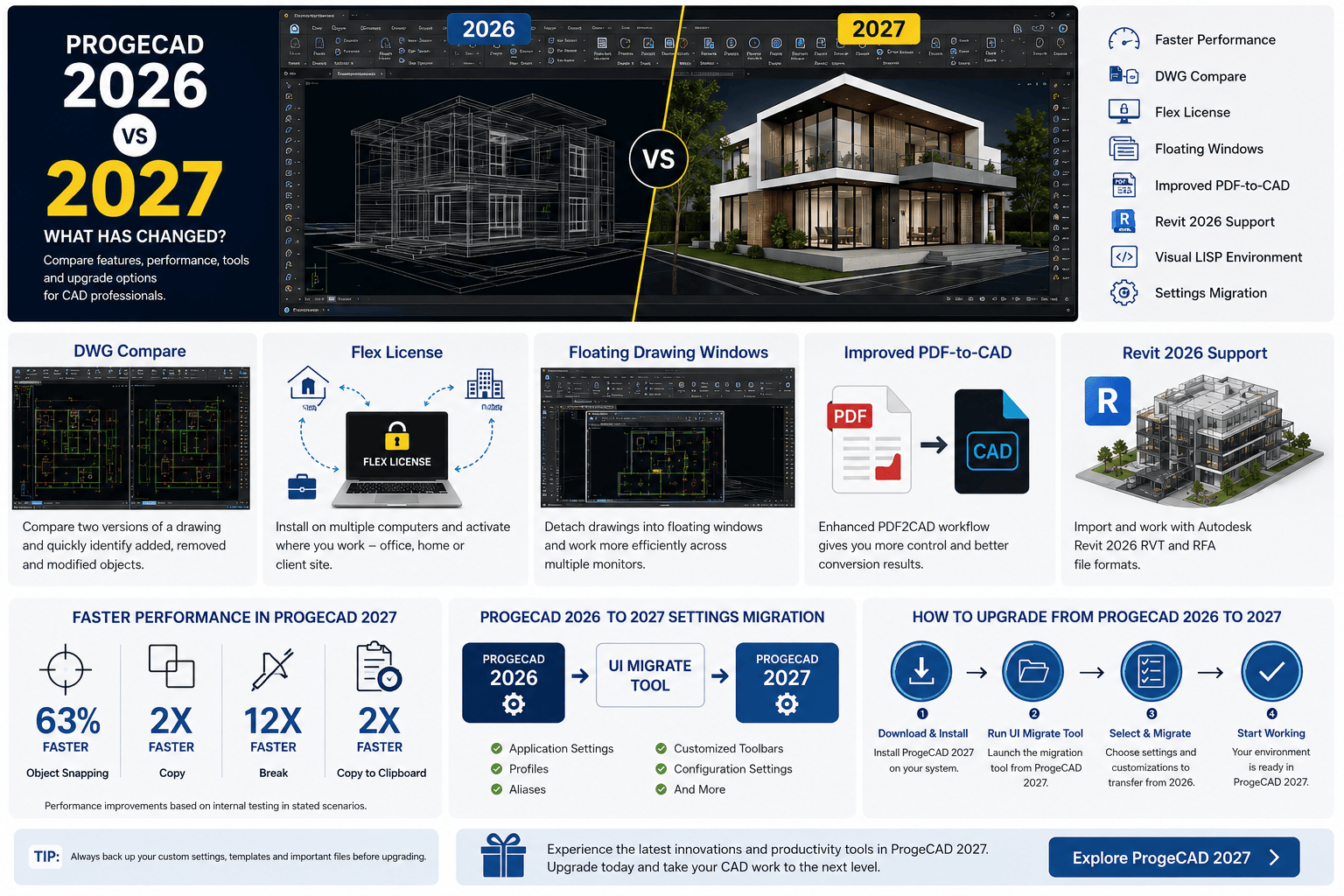 ProgeCAD 2026 vs 2027: What Has Changed?