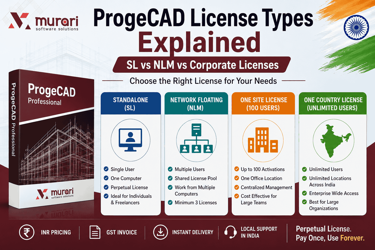 ProgeCAD License Types Explained: SL vs NLM vs Corporate Licenses
