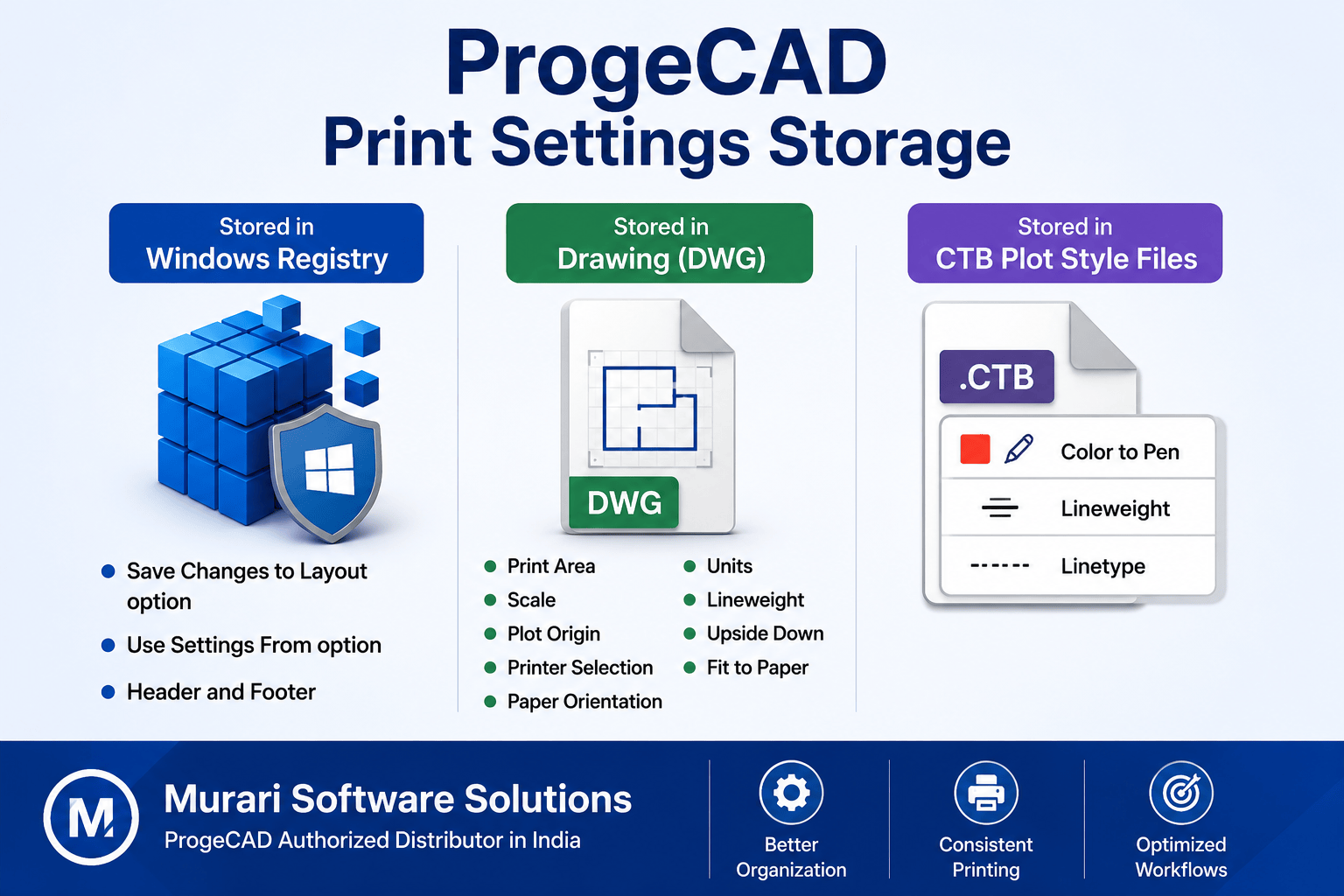 Where ProgeCAD Stores Print Settings and Plot Configuration