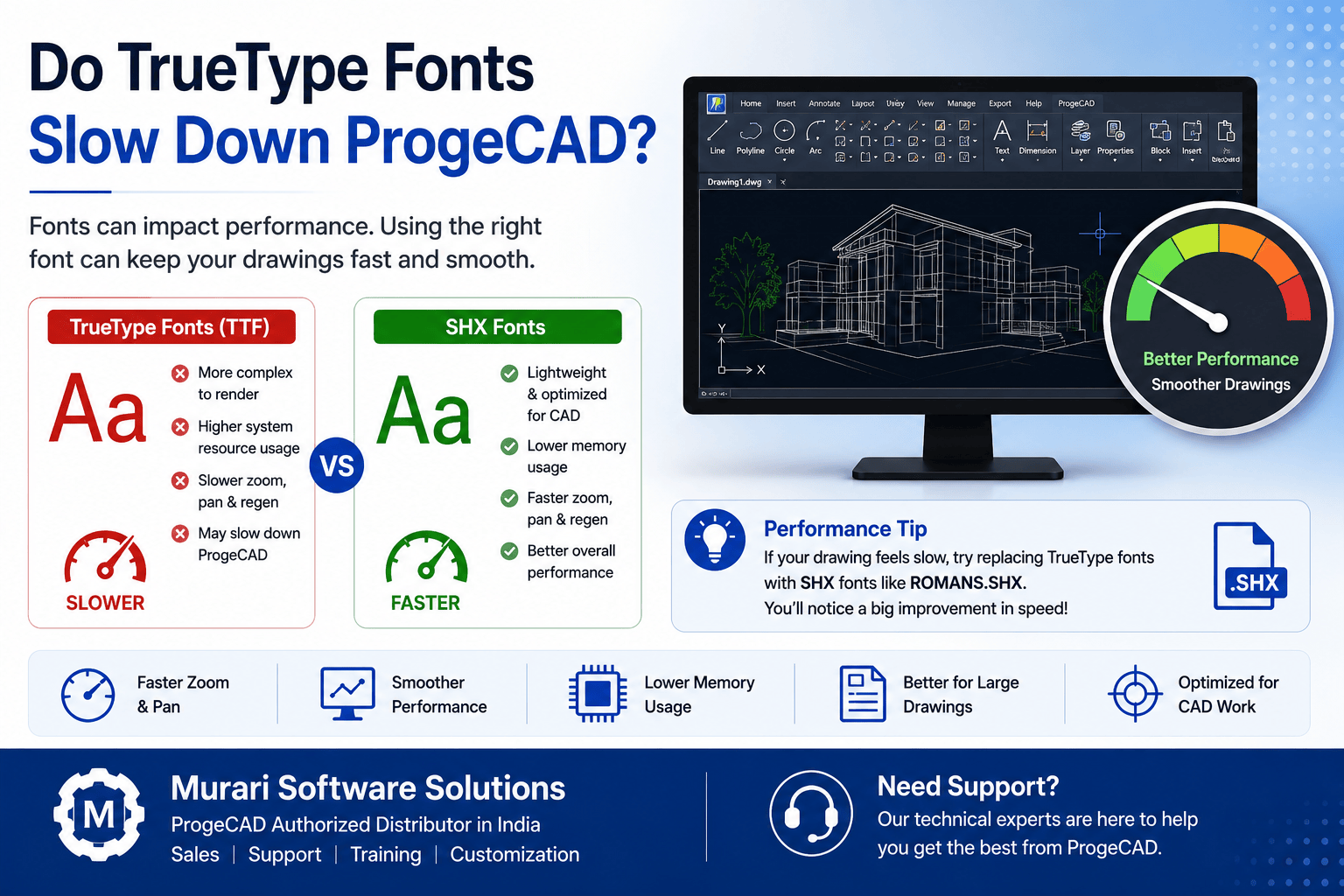 Do TrueType Fonts Slow Down ProgeCAD? Performance Tips