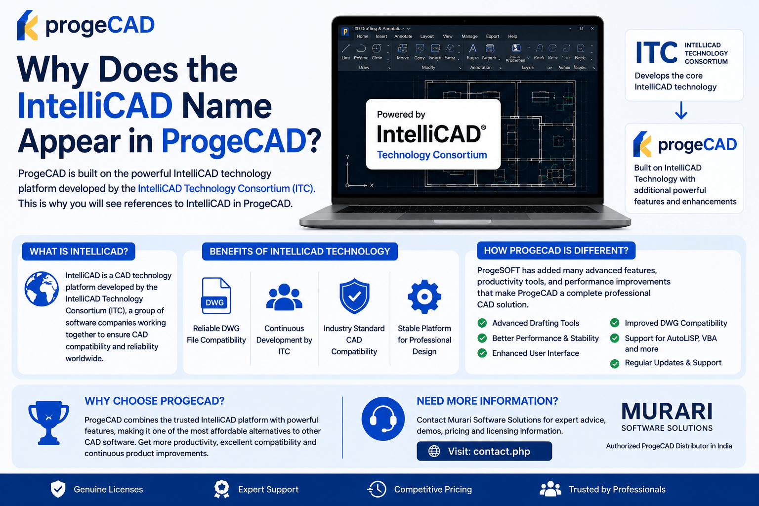 Why Does IntelliCAD Appear in ProgeCAD?